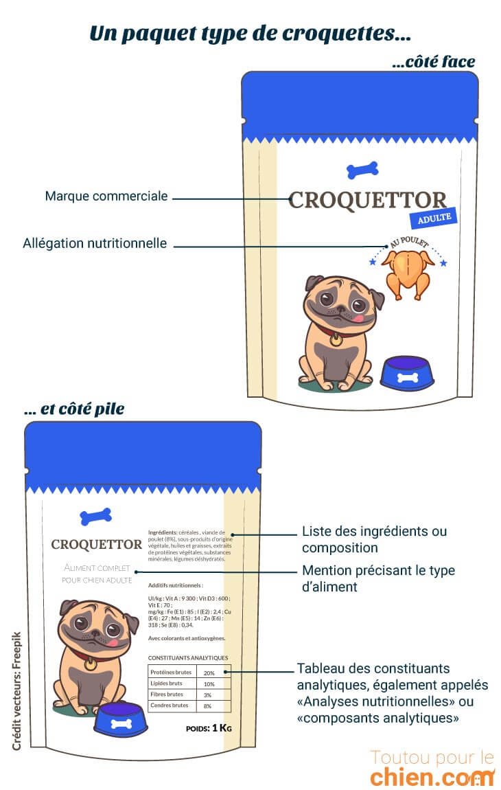 Un paquet type de croquettes