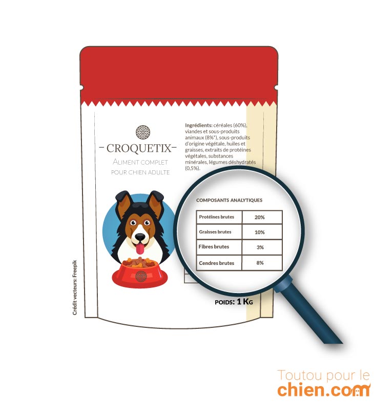 Analyse nutritionnelle des croquettes Croquetix